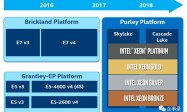 英特尔公布LGA3647针“Purley”至强可扩展平台处理器产品线